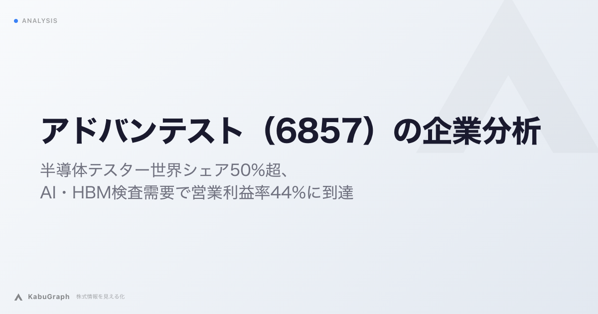 アドバンテスト（6857）の企業分析｜半導体テスター世界シェア65%、AI・HBM検査需要で営業利益率44%に到達