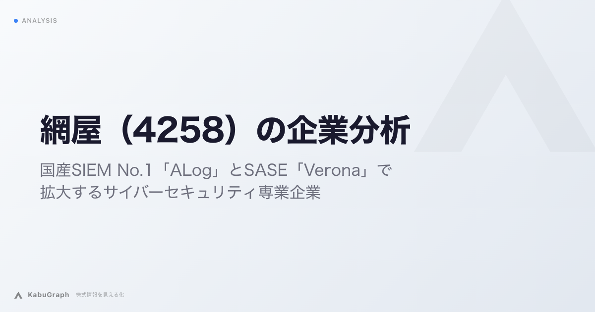網屋(4258)の企業分析|国産SIEM No.1「ALog」とSASE「Verona」で拡大するサイバーセキュリティ専業企業