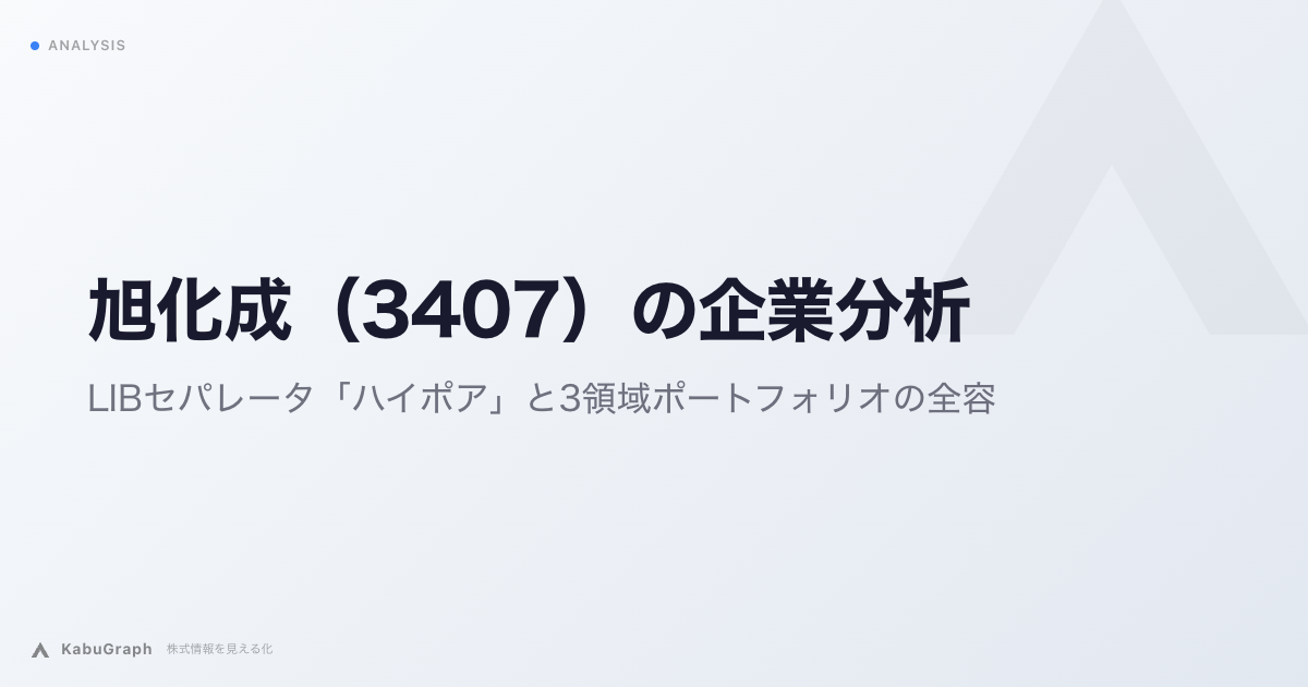 旭化成（3407）の企業分析｜LIBセパレータ「ハイポア」と3領域ポートフォリオの全容