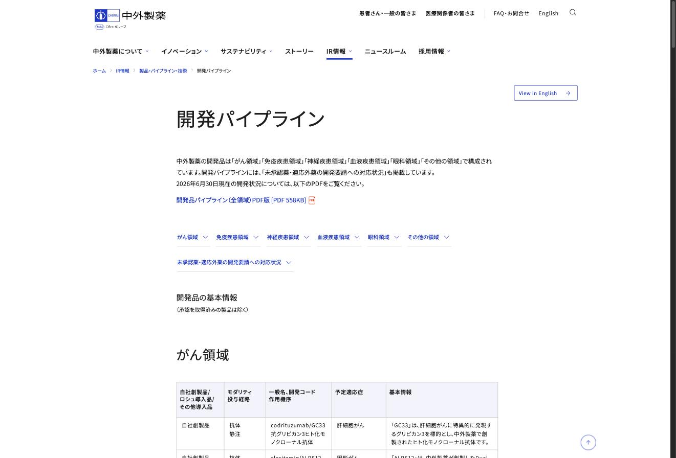 中外製薬の開発パイプライン（がん領域・免疫疾患領域・神経疾患領域・血液疾患領域・眼科領域）