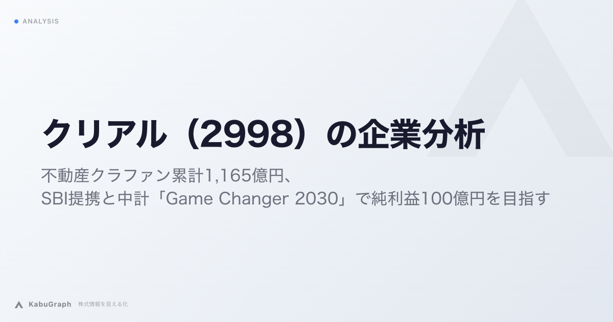 クリアル(2998)の企業分析|不動産クラファン累計1,165億円、SBI提携と中計「Game Changer 2030」で純利益100億円を目指す