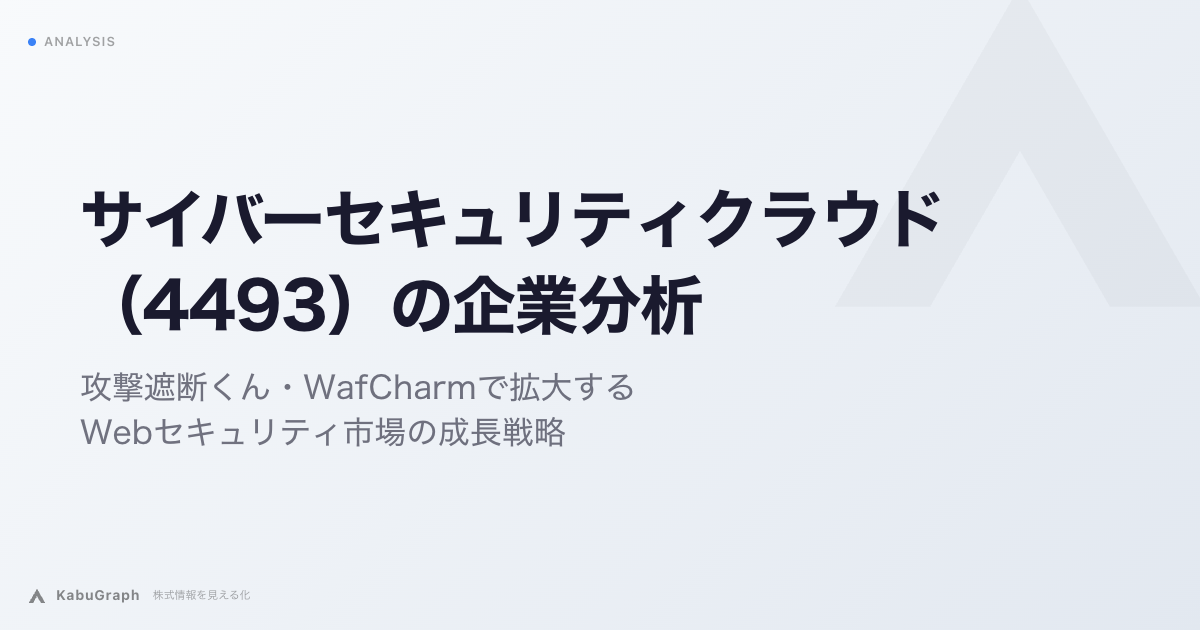 サイバーセキュリティクラウド(4493)の企業分析|攻撃遮断くん・WafCharmで拡大するWebセキュリティ市場の成長戦略