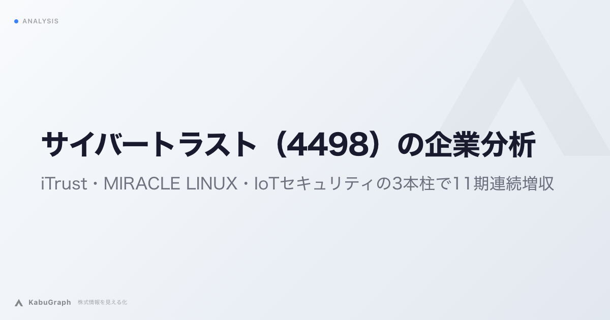 サイバートラスト(4498)の企業分析|iTrust・MIRACLE LINUX・IoTセキュリティの3本柱で11期連続増収