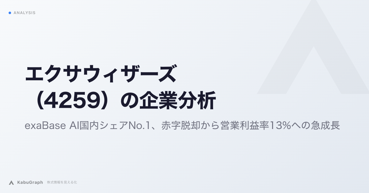 エクサウィザーズ(4259)の企業分析|exaBase AI国内シェアNo.1、赤字脱却から営業利益率13%への急成長