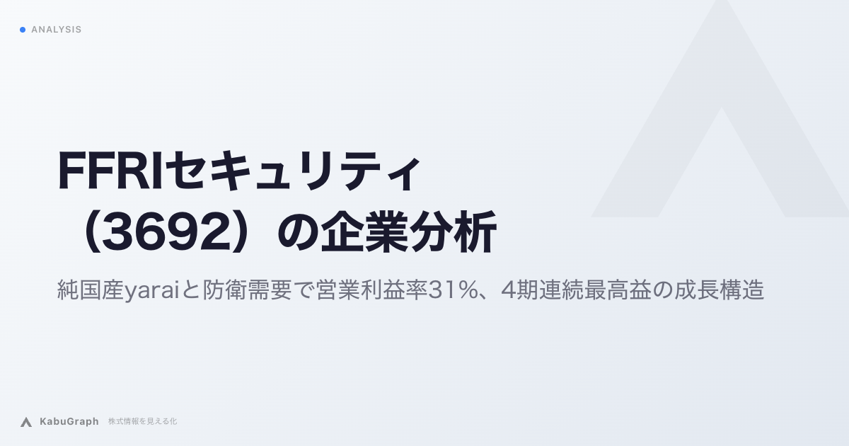 FFRIセキュリティ(3692)の企業分析|純国産yaraiと防衛需要で営業利益率31%、4期連続最高益の成長構造
