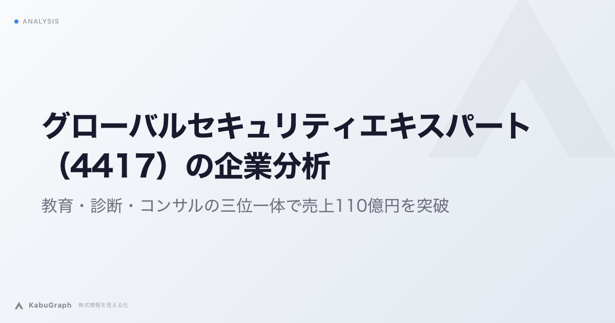 グローバルセキュリティエキスパート(4417)の企業分析|教育・診断・コンサルの三位一体で売上110億円を突破