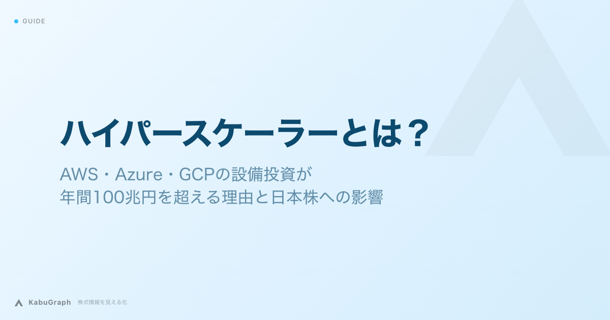 ハイパースケーラーとは|AWS・Azure・GCPの設備投資が年間100兆円を超える理由と日本株への影響