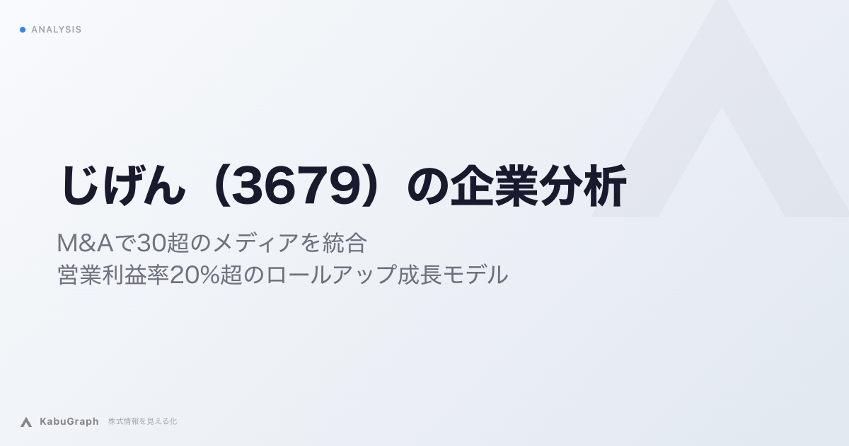 じげん（3679）の企業分析｜M&Aで30超のメディアを統合、営業利益率20%超のロールアップ成長モデル