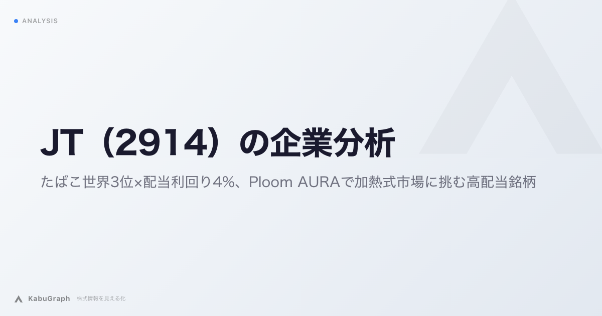 JT(2914)の企業分析|ウィンストン・キャメルの世界展開×配当利回り3.9%、Ploom AURAで加熱式市場に挑む高配当銘柄
