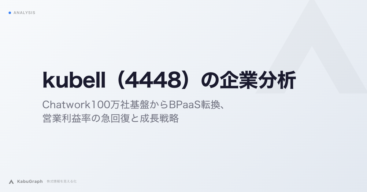 kubell(4448)の企業分析|Chatwork100万社基盤からBPaaS転換、営業利益率の急回復と成長戦略