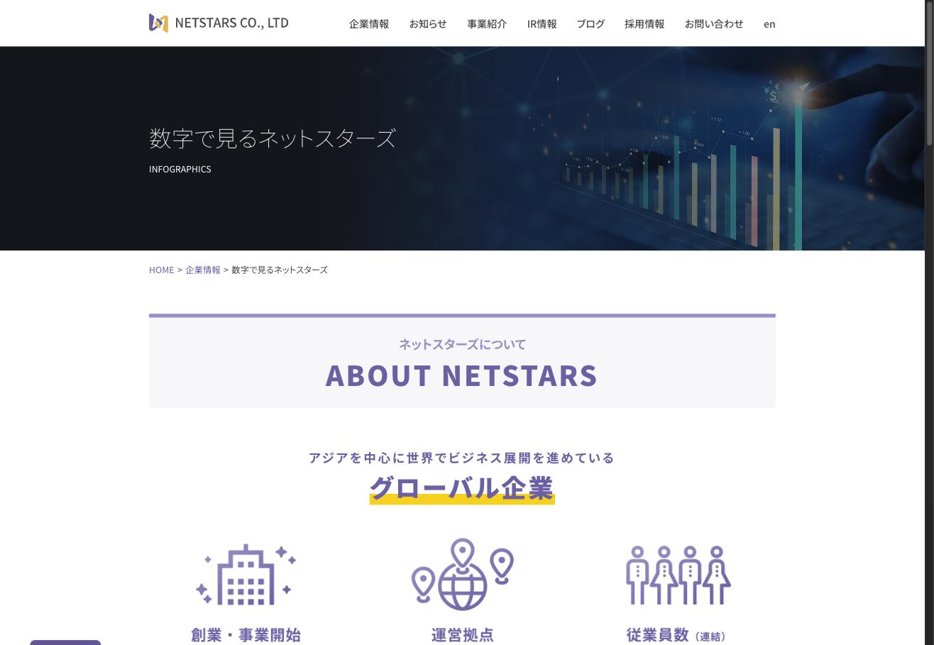 ネットスターズ インフォグラフィックス — 決済取扱高1.5兆円、導入15,000社、約50万アカウント、40以上の決済ブランドに対応