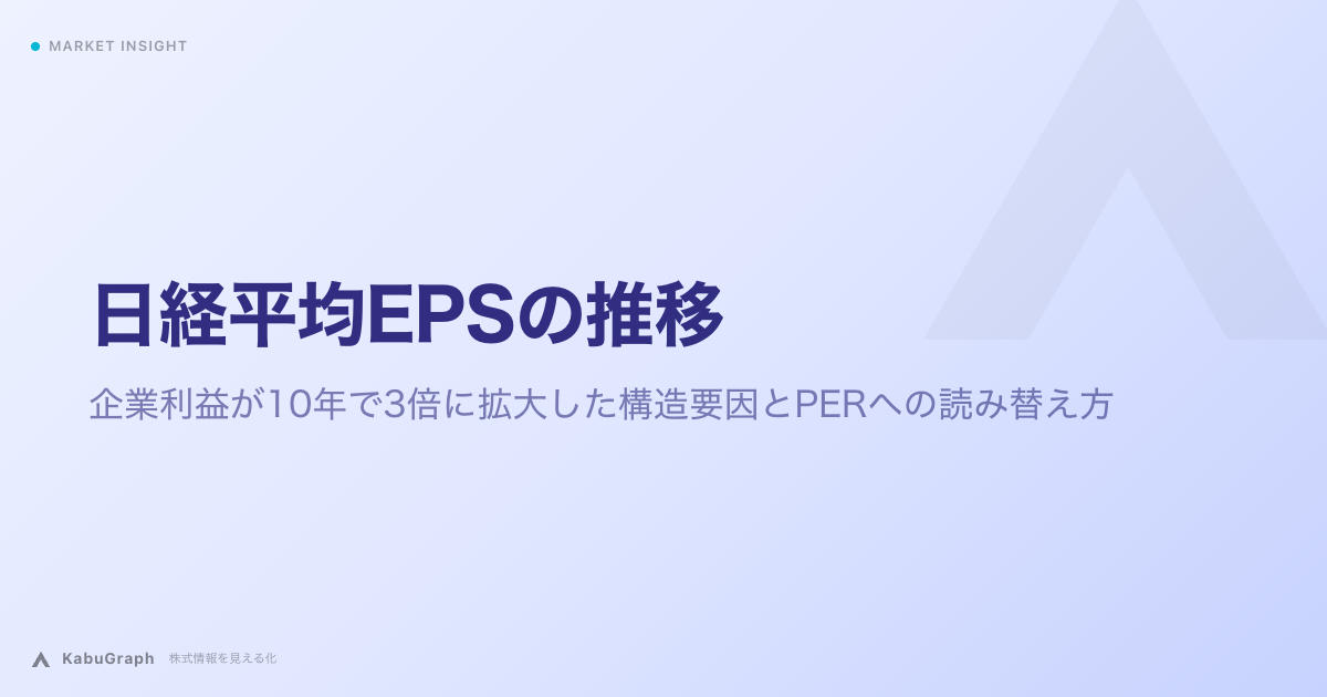 日経平均EPSの推移|企業利益が10年で3倍に拡大した構造要因とPERへの読み替え方