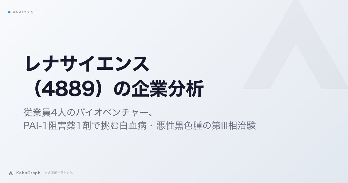 レナサイエンス(4889)の企業分析|従業員3人のバイオベンチャー、PAI-1阻害薬1剤で挑む白血病・悪性黒色腫の第III相治験