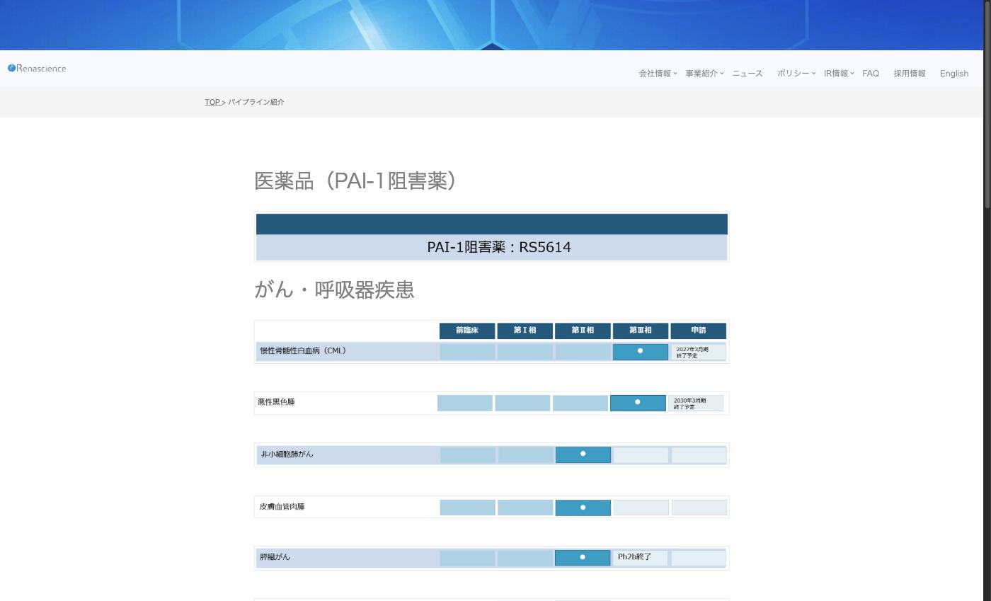 レナサイエンスのパイプライン一覧ページ