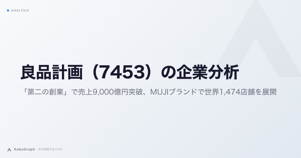 良品計画（7453）の企業分析｜「第二の創業」で売上9,000億円突破、MUJIブランドで世界1,474店舗を展開