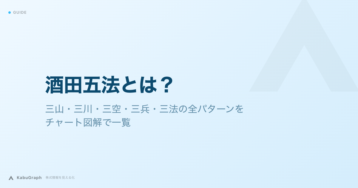 酒田五法とは｜三山・三川・三空・三兵・三法の全パターンをチャート図解で一覧