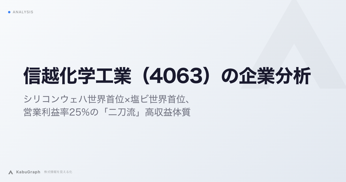 信越化学工業（4063）の企業分析｜シリコンウェハ世界首位×塩ビ世界首位、営業利益率25%の「二刀流」高収益体質