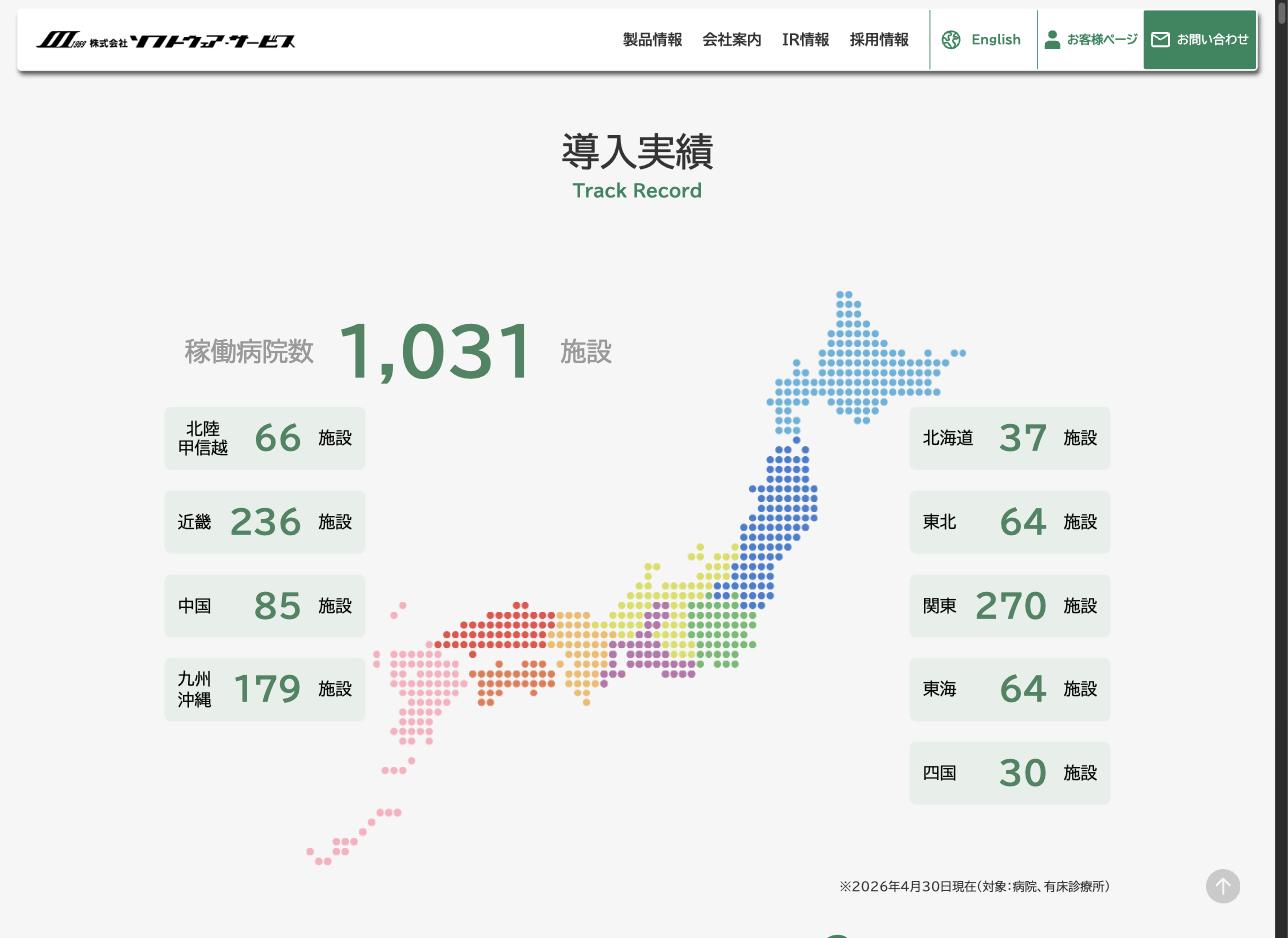 ソフトウェア・サービス 導入実績マップ 全国1,031病院