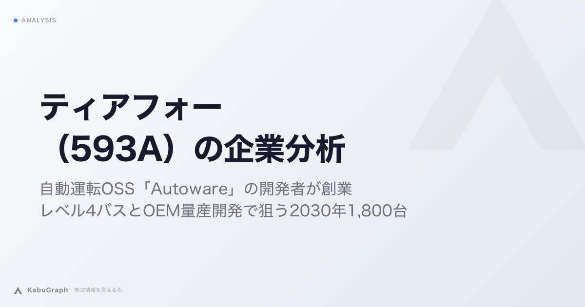 ティアフォー（593A）の企業分析｜自動運転OSS「Autoware」の開発者が創業、レベル4バスとOEM量産開発で狙う2030年1,800台