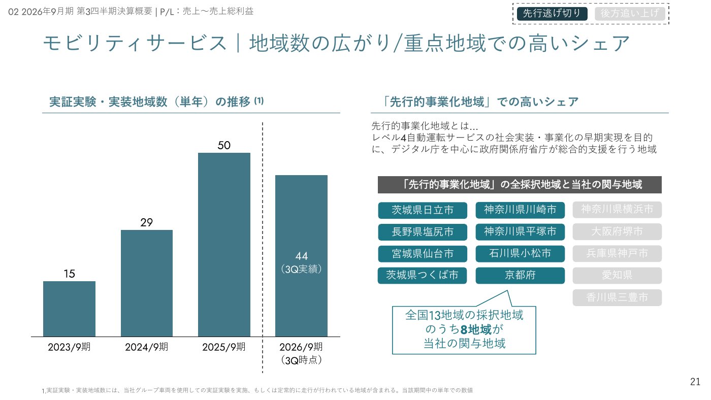 実証実験・実装地域数の推移と先行的事業化地域での関与状況