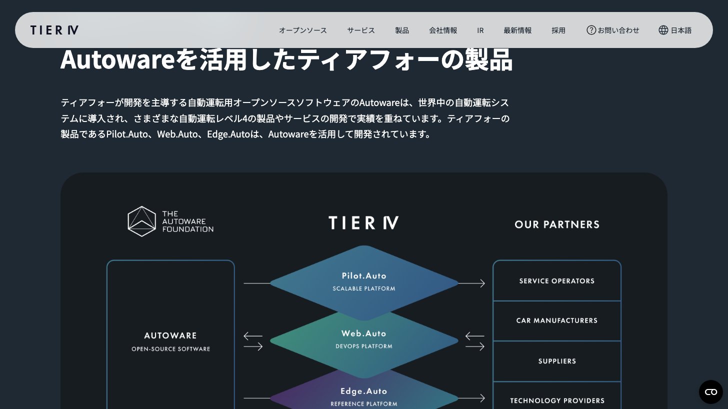 ティアフォーの製品ページ。AutowareからPilot.Auto・Web.Auto・Edge.Autoを経てパートナーに提供する構成図