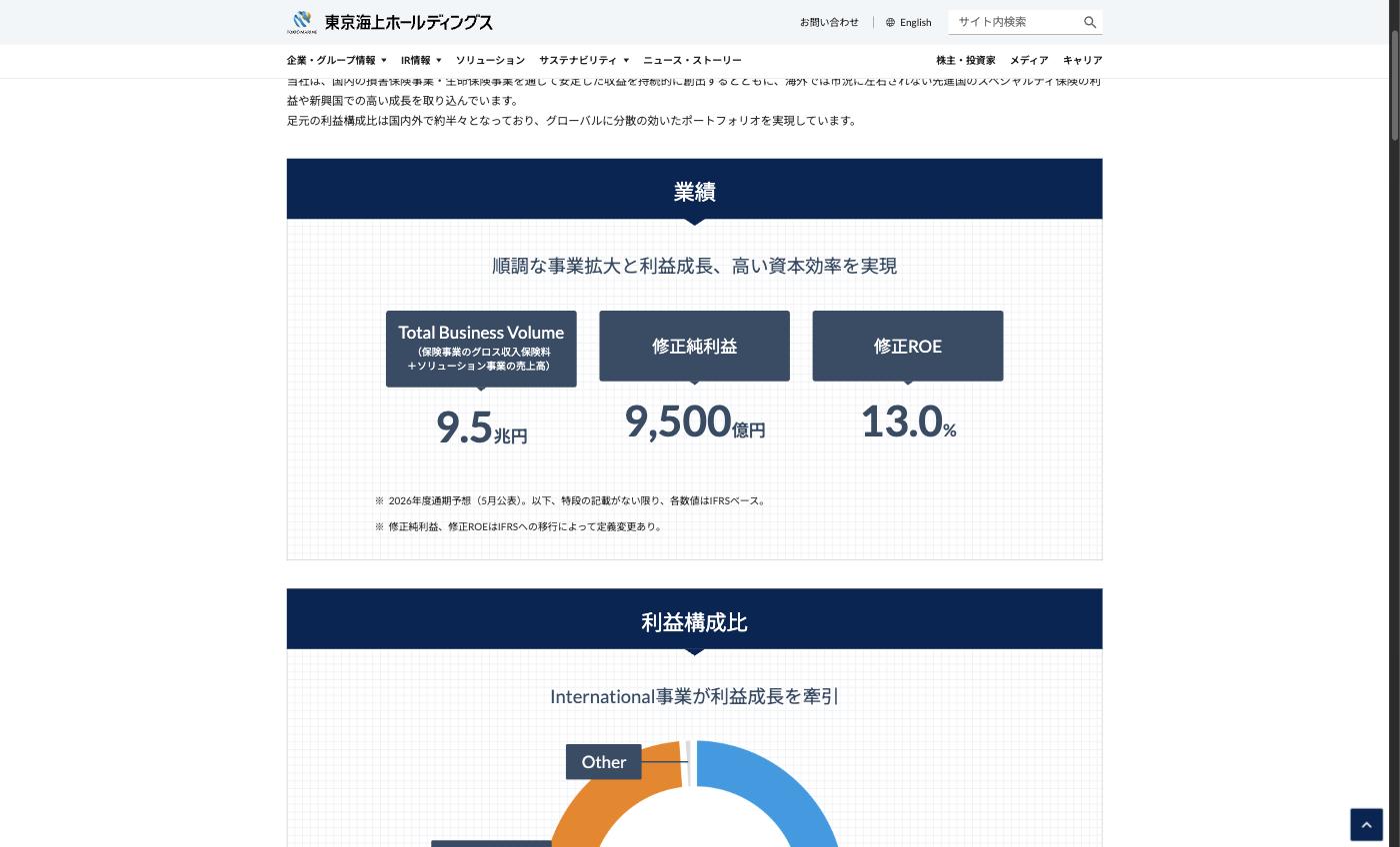 東京海上グループの業績概要と利益構成比（2026年度通期予想）