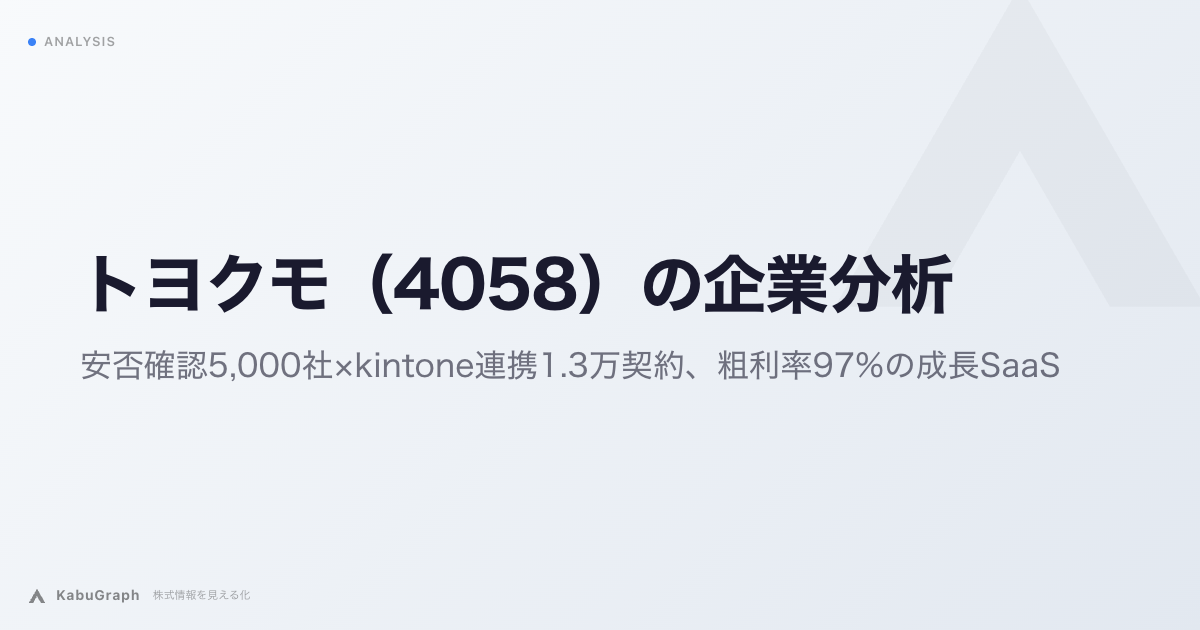 トヨクモ（4058）の企業分析｜安否確認5,000社×kintone連携1.3万契約、粗利率97%の成長SaaS