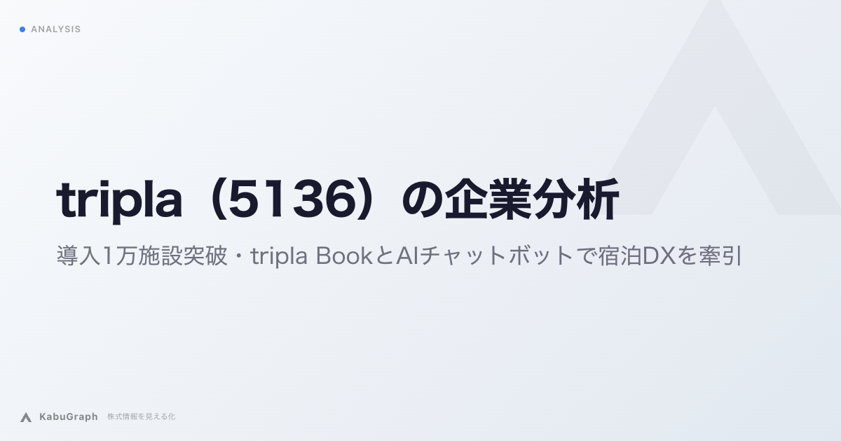 tripla(5136)の企業分析|導入1万施設突破・tripla BookとAIチャットボットで宿泊DXを牽引