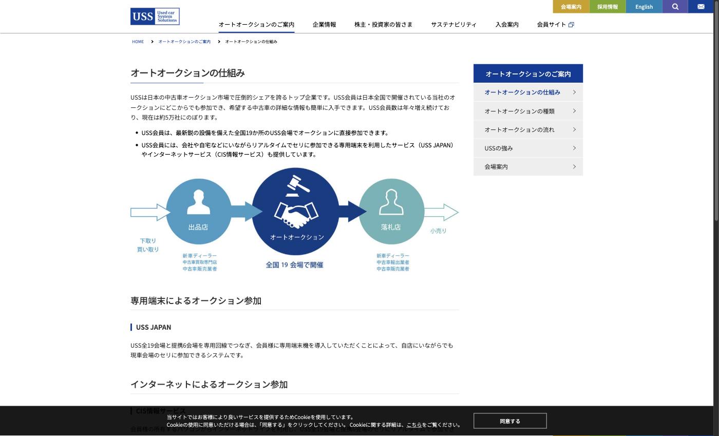 USSのオートオークションの仕組みを説明するページ