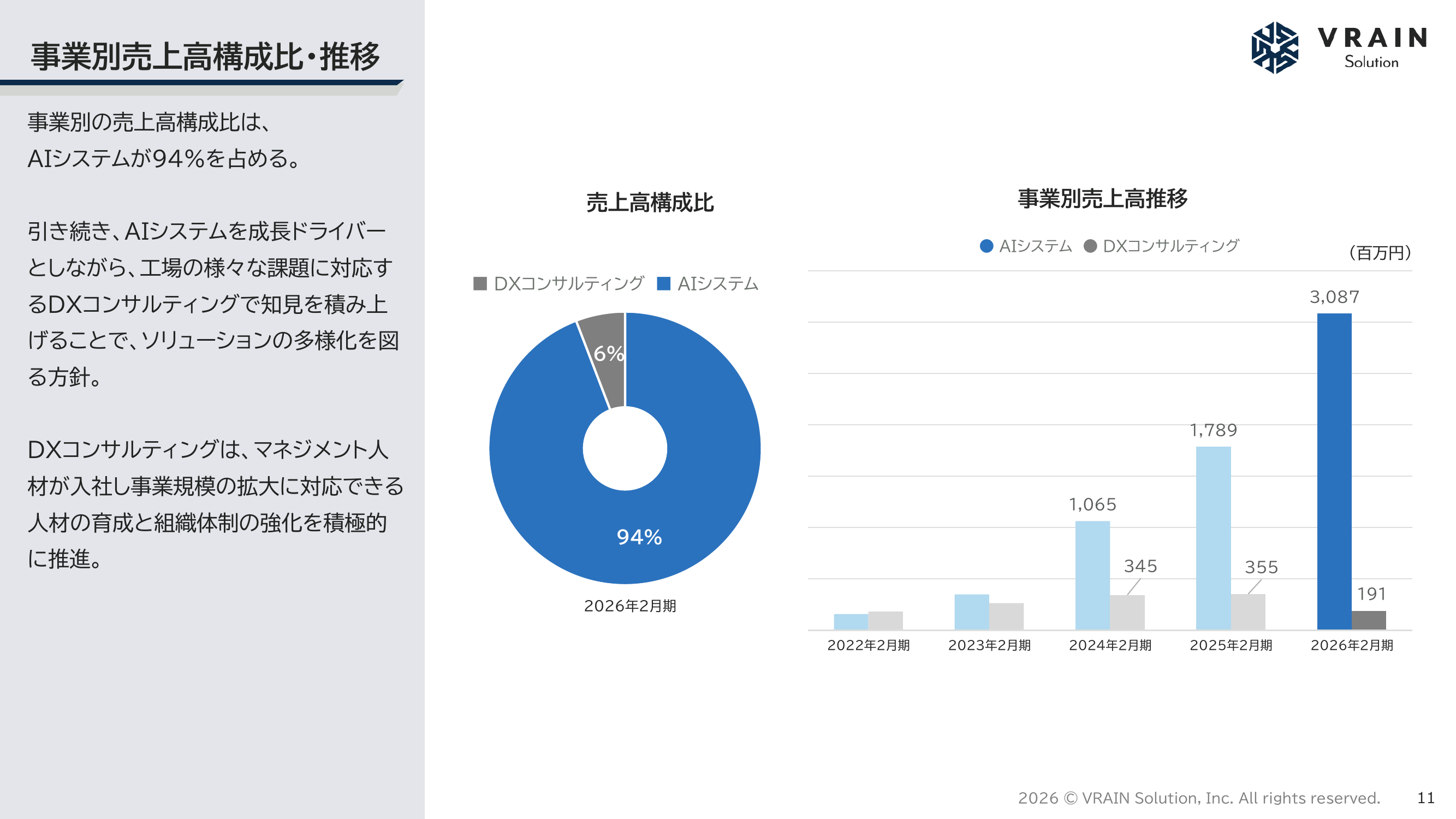 事業別売上高構成比・推移（2026年2月期）